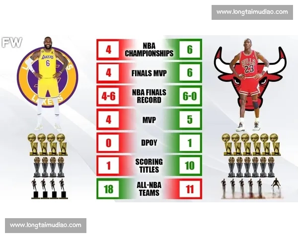 NBA历史最佳球员：乔丹与詹姆斯的传奇对比